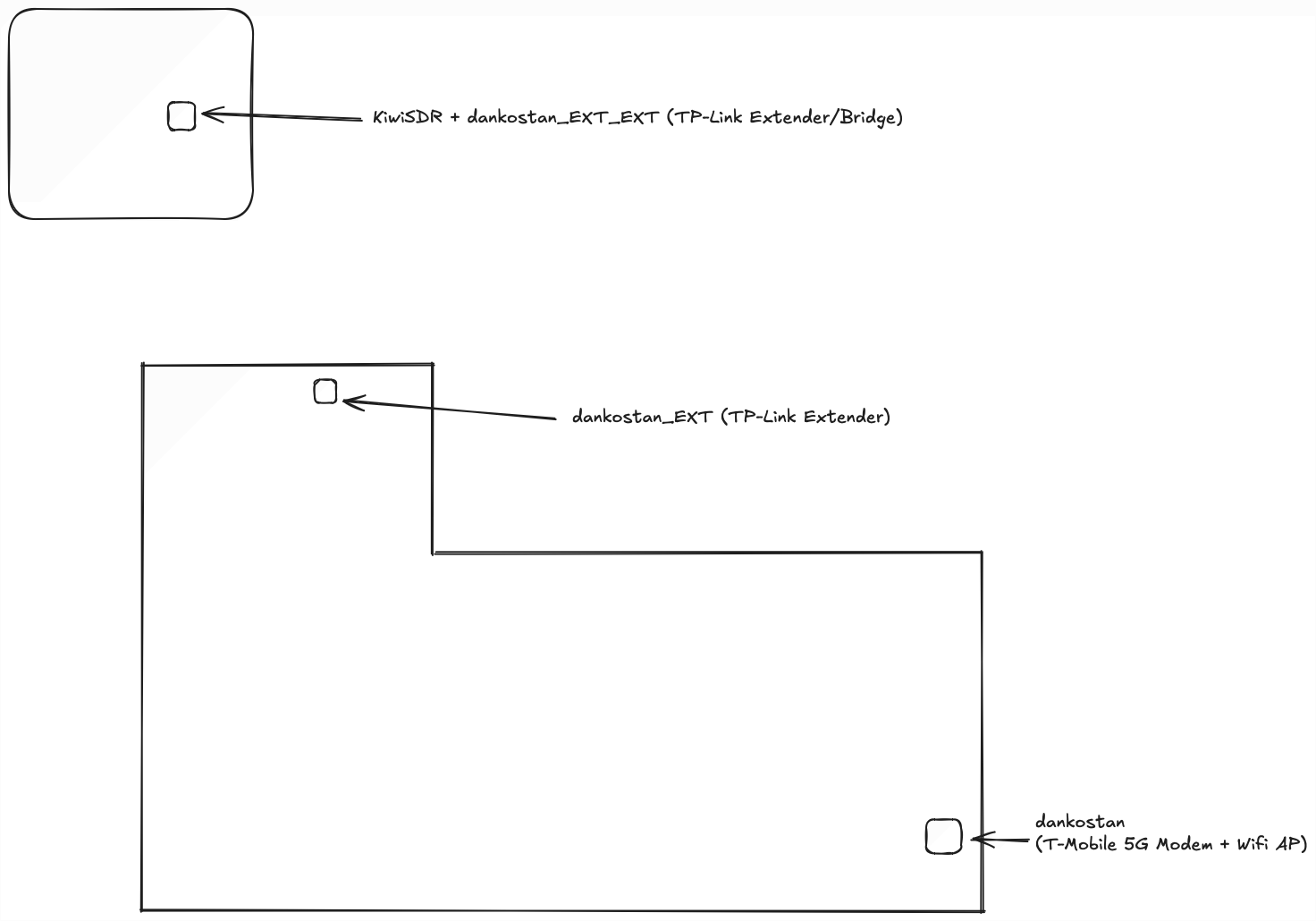 KD8ORQ Home Diagram